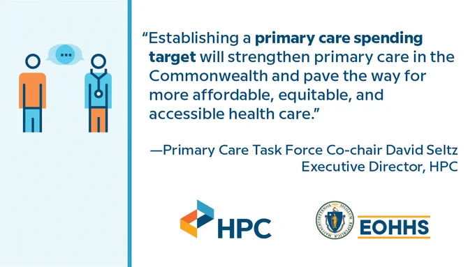 Quote reading "Establishing a primary care spending target will strengthen primary care in the Commonwealth and pave the way for more affordable, equitable, and accessible health care."