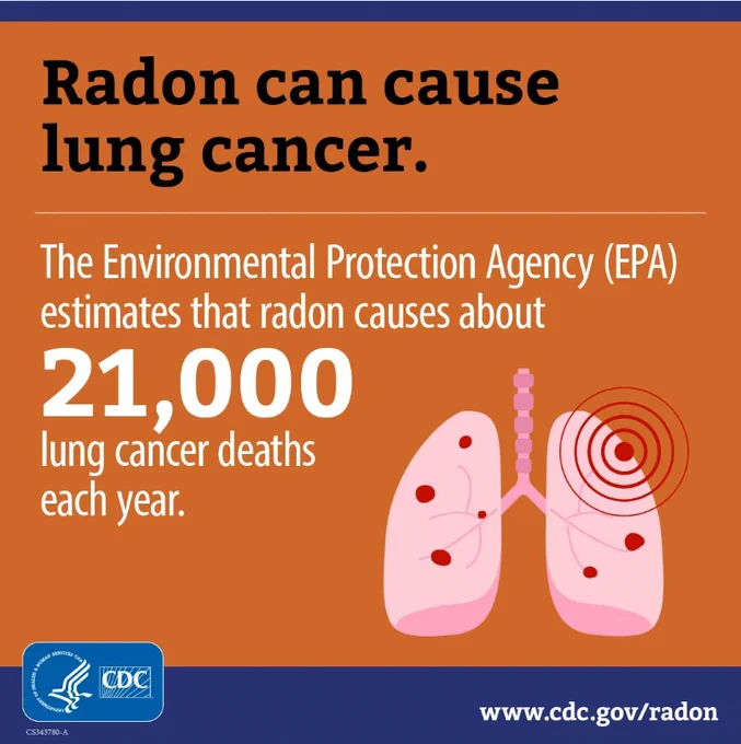Informative graphic stating "Radon can cause lung cancer," with a statistic from the Environmental Protection Agency stating 21,000 lung cancer deaths occur each year due to radon exposure. Features an illustration of human lungs with a radon molecule. Includes CDC logo and a reference to visit cdc.gov/radon for more information.