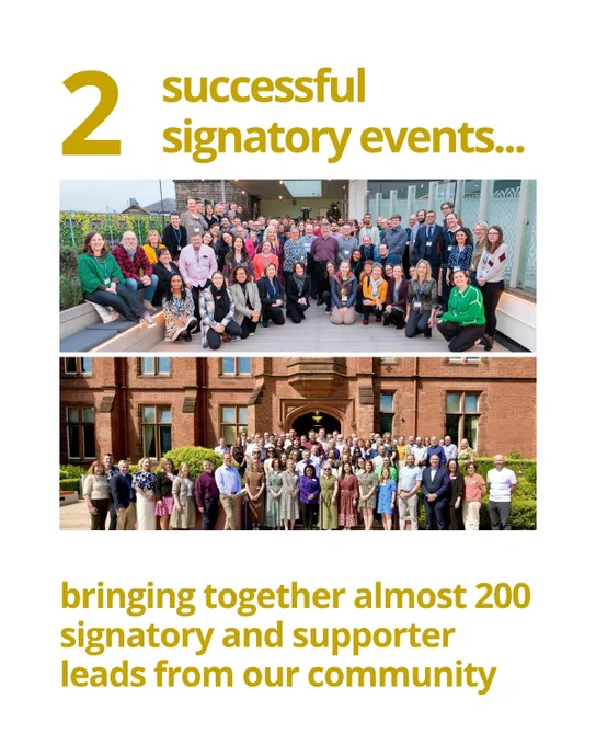 Text reads: '2 successful signatory events bringing together almost 200 signatory and supporter leads from across our community'. 2 photos showing all delegates who attended each of the 2 signatory events.
