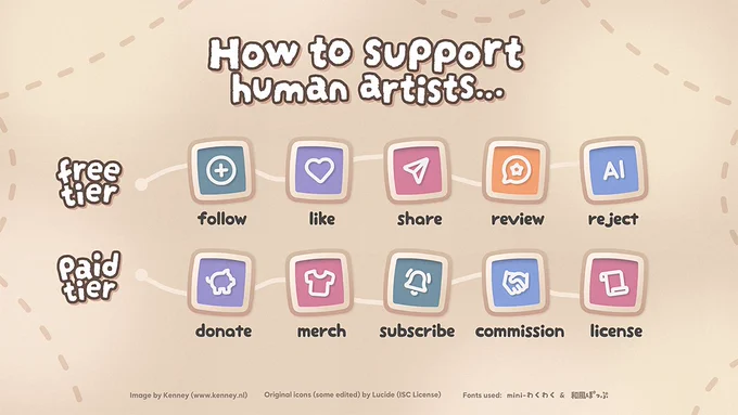 How to support human artists...

FREE TIER: follow, like, share, review, reject AI
PAID TIER: donate, merch, subscribe, commission, license

Image by Kenney (www.kenney.nl)
Original icons (some edited) by Lucide (ISC License)
Fonts used: mini-わくわく & 和風ぽっぷ