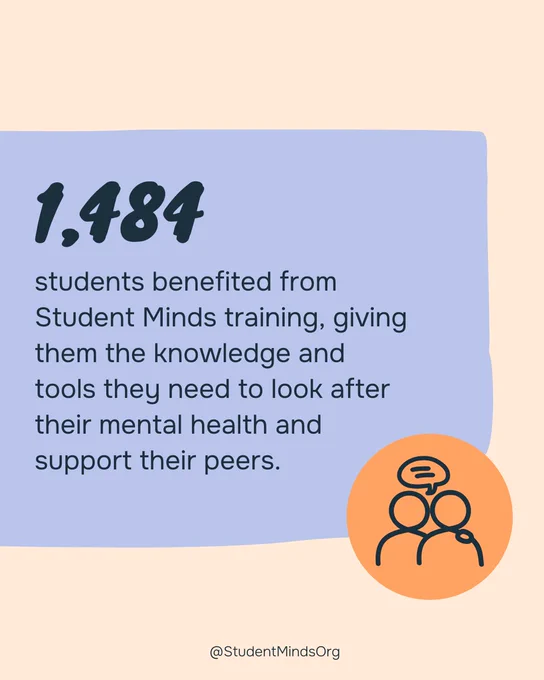 Image displaying statistics by Student Minds Org: 1,484 students benefited from the knowledge and tools provided to look after their mental health and support their peers. Icon of two people with their arms around each other and a speech bubble at the bottom right.