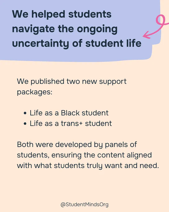 Title 'we helped students navigate the ongoing uncertainties of student life', including publishing new content for Black and trans  students.