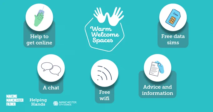 Icons depicting the cost of living support available at Warm Welcome spaces. These are a hand clicking a mouse, captioned 'help to get online'. A sim card, captioned 'free data sims'. A speech bubble captioned 'a chat'. A wifi signal captioned 'free wifi'. A hand filling a form captioned 'advice and information'.