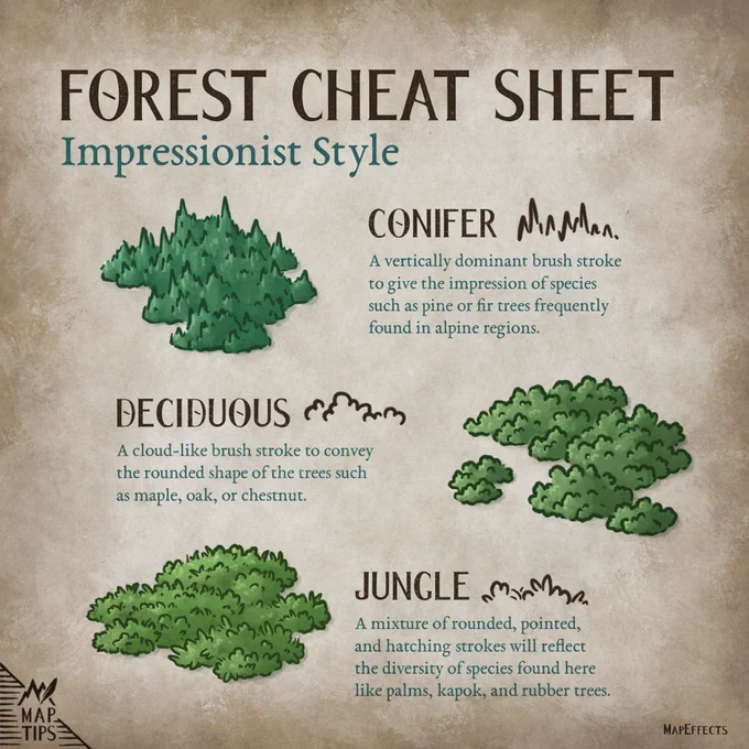 Forest drawing cheat sheet for fantasy maps