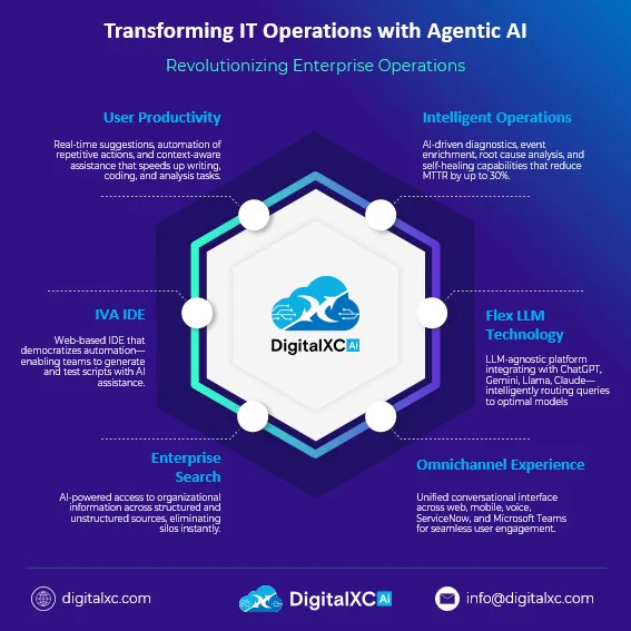 agentic ai platform