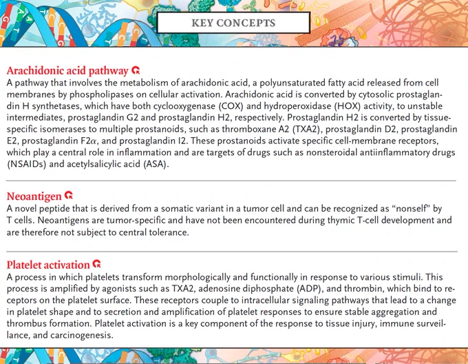 Key Concepts from the Clinical Implications of Basic Research article "Understanding How Aspirin Prevents Metastasis"
