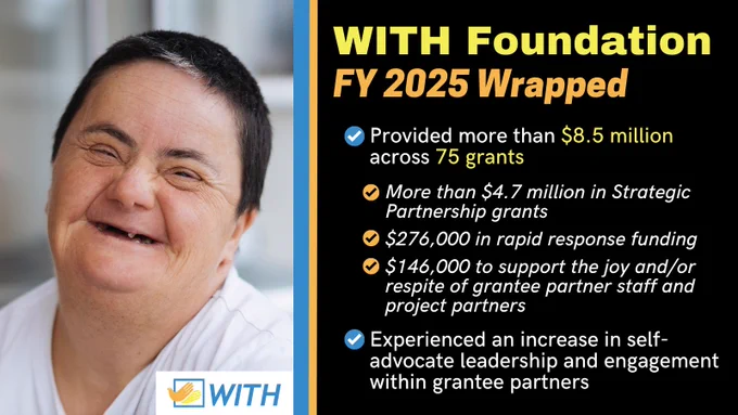 Infographic. Yellow and orange heading text on a black background reads "WITH Foundation FY 2025 Wrapped." Below, white text in a bulleted checklist with reads:
- Provided more than $8.5 million across 75 grants
Three sub-bullets below read:
- More than $4.7 million in Strategic Partnership grants
- $276,000 in rapid response funding
- $146,000 to support the joy and/or respite of grantee partner staff and project partners
A final point in the primary list reads:
- Experienced an increase in self-advocate leadership and engagement within grantee partners
To the left of a text is a stock portrait of a disabled woman with very short, dark hair looking at the camera with an open-mouth smile. The WITH Foundation logo is in the bottom right corner of that image.