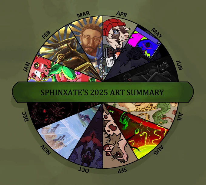 Sphinxate's 2025 art summary. Various digital art pieces are arranged into a circle divided into twelve triangular slices labelled the months of the year