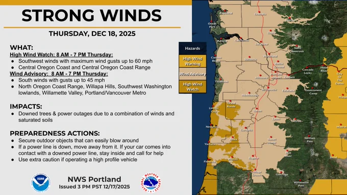 A National Weather Service (NWS) Portland infographic titled "STRONG WINDS" for Thursday, Dec 18, 2025.

Text Summary:

High Wind Watch (8 AM – 7 PM Thursday): Southwest winds with maximum gusts up to 60 mph affecting the Central Oregon Coast and Central Oregon Coast Range.

Wind Advisory (8 AM – 7 PM Thursday): South winds with gusts up to 45 mph affecting the North Oregon Coast Range, Willamette Valley, and Portland/Vancouver Metro.

Impacts: Downed trees and power outages due to a combination of high winds and saturated soils.

Preparedness Actions:

Secure outdoor objects that can easily blow around.

Move away from downed power lines; if a line touches your car, stay inside and call for help.

Use extra caution if operating a high-profile vehicle.