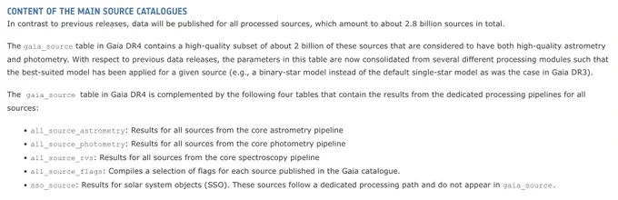 Screenshot extract of the webpage: https://www.cosmos.esa.int/web/gaia/dr4 showing the content of the main source catalogues.