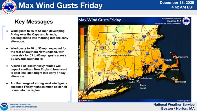 Wind Gust Forecast