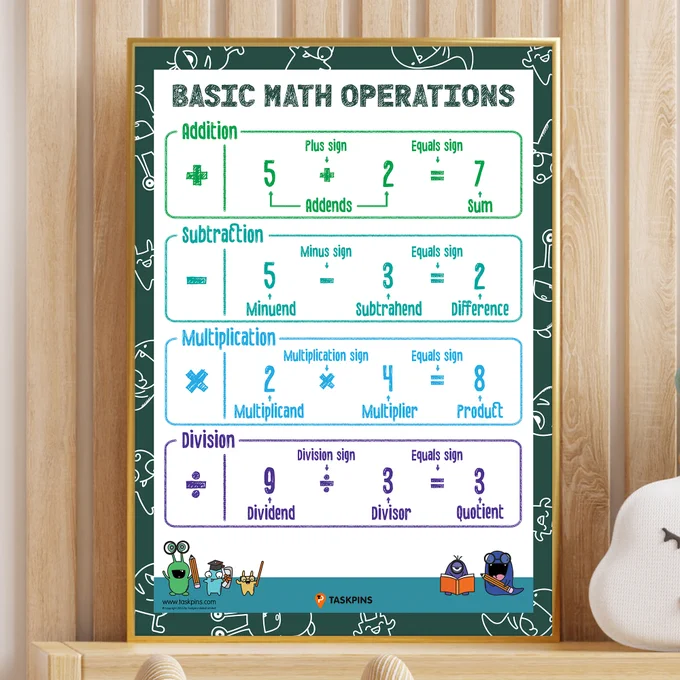 Fundamental Operations In Maths Printable Poster is Great For Any Maths Classroom! 