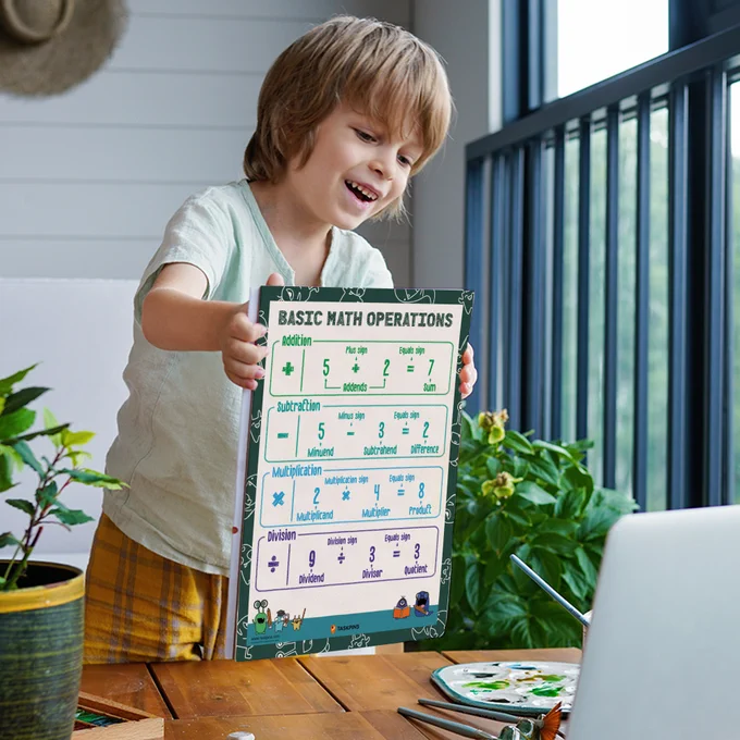 Fundamental Operations In Maths Printable Poster is Great For Any Maths Classroom! 