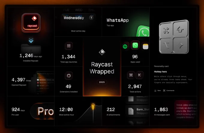 Raycast Wrapped