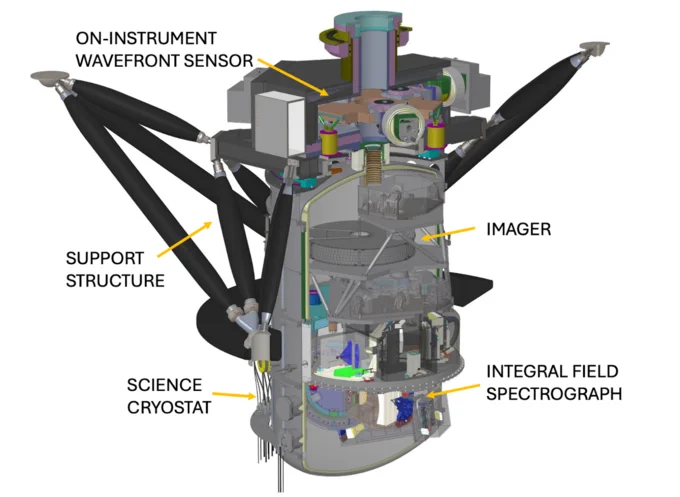 Cross-sectional view of IRIS pointing out major subsystems.