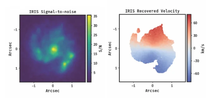 Simulated galaxy at a redshift of ~1 as observed by the IRIS Integral Field Spectrograph in 2 hrs. Hundreds of spatially sampled spectra allow astronomers to dissect galaxies and understand their kinematic structure (right), their star formation rates, and metallicities (credit UCSD OIRLab).