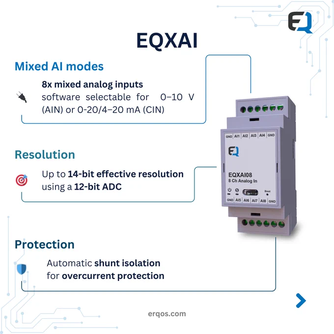 Diagram highlighting key features of the EQXAI08 analog input expansion module for the EQSP32 IoT Logic Controller, including 8 mixed analog inputs configurable per channel for 0–10 V or 4–20 mA, up to 14-bit effective resolution using a 12-bit ADC, and automatic shunt isolation for over-current protection.
