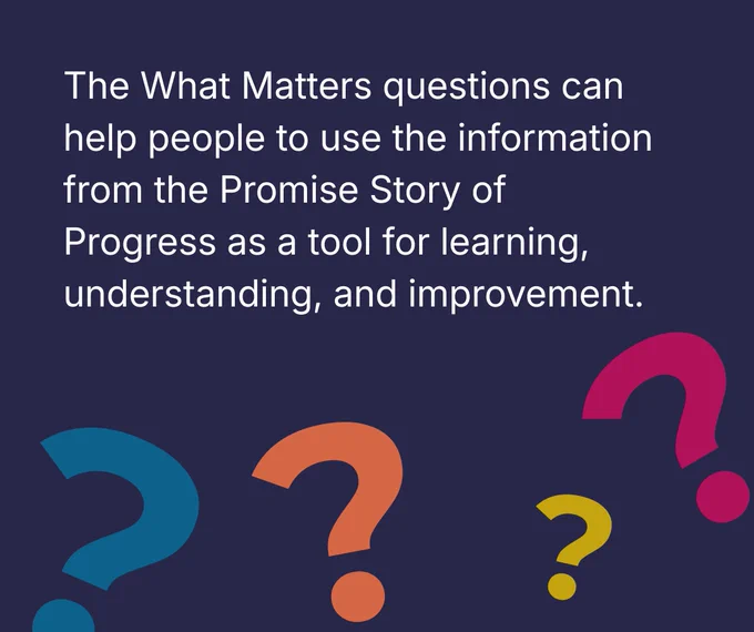 Text explaining that What Matters questions can help people use the information from the Promise Story of Progress as a tool for learning, understanding, and improvement, with colorful question marks on dark blue background.