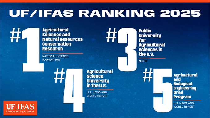 2025 UF/IFAS rankings: #1 in Agricultural Sciences and Natural Resources Conservation Research, #3 in Agricultural Sciences in the U.S., #4 in Agricultural Engineering nationally and globally, #5 in Agricultural and Biological Engineering Grad Program. The background is blue with texture and the UF/IFAS logo is in the bottom left.