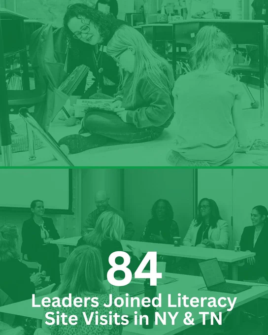 3. Graphic with a dual-image layout showing literacy site visits. Top photo: an advocate and a student looking at a book. Bottom photo: a group of seven individuals engaged in a discussion. Overlay text states '84 Leaders Joined Literacy Site Visits in NY & TN' in bold white letters.
