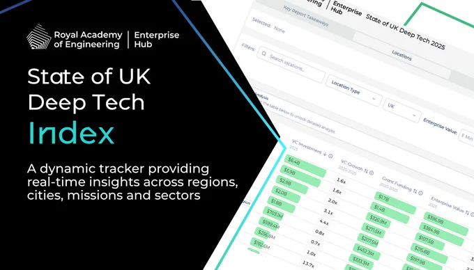 Promotional graphic for the Royal Academy of Engineering UK's Deep Tech Index, featuring a dashboard with real-time insights across regions, cities, and missions.