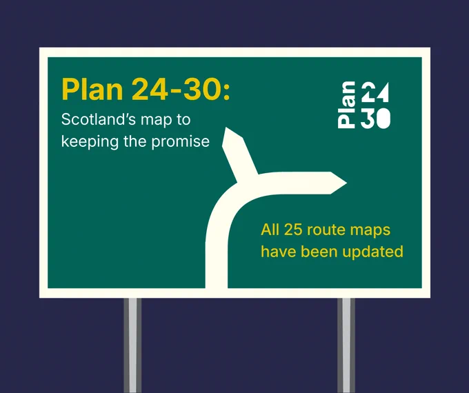 Road sign displaying 'Plan 24-30: Scotland's map to keeping the promise' and highlighting that all 25 route maps have been updated.