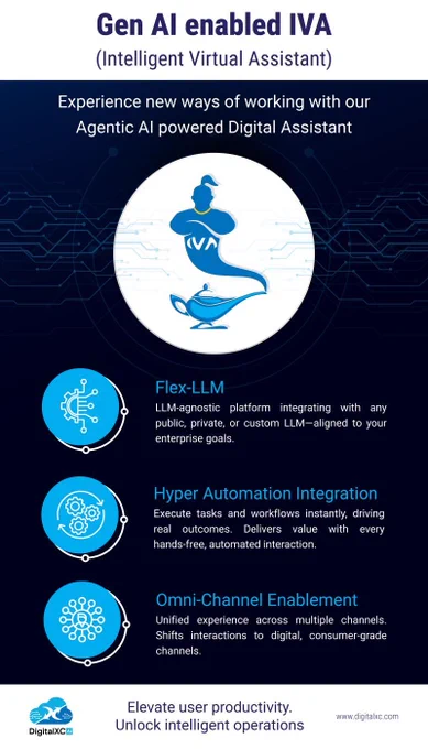 gen ai powered hyperautomation platform