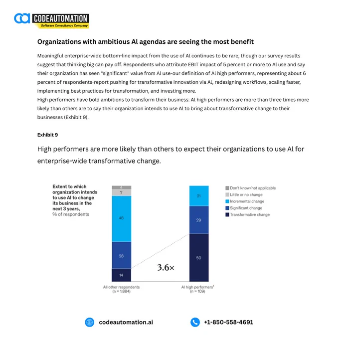 A visual showing how high-performing organizations are 3.6x more likely to use AI for transformative change, compared to others. This highlights how ambitious AI agendas lead to significant innovation and enterprise-wide impact.