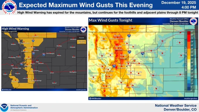 Graphic on left shows the foothills and adjacent plains under a high wind warning through 8 PM tonight. Graphic on the right shows max wind gusts across the forecast area tonight. 