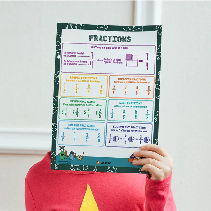 How To Explain Fractions Printable Poster
