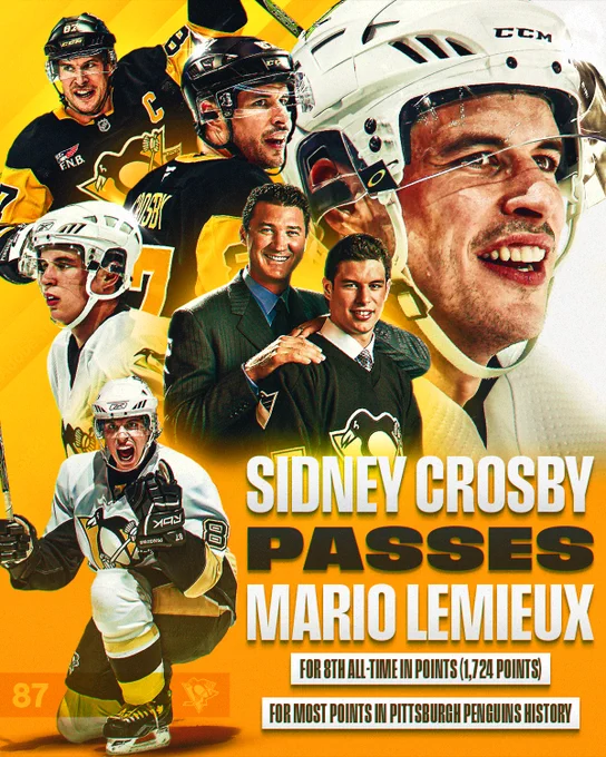 Multiple large cutouts of Sidney Crosby in various Penguins uniforms, along with a photo of Mario Lemieux and Sidney Crosby standing together. 

Bottom right: In white and black text on a yellow and white beackground reads "Sidney Crosby passes Mario Lemieux for: 8th all-time in points (1,724 points). For most points in Pittsburgh Penguins history."