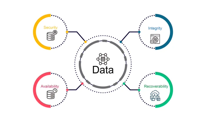 Data pillars