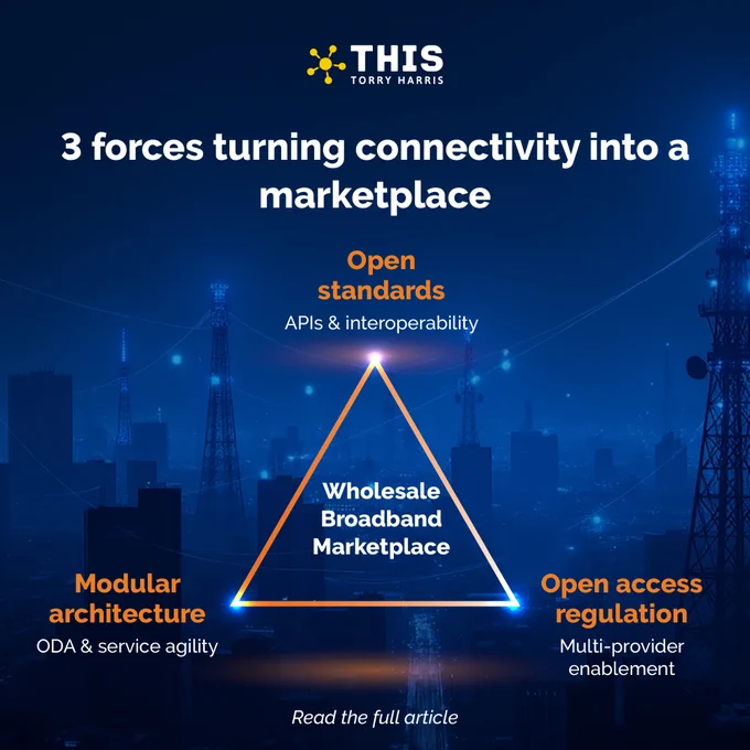 The three forces transforming connectivity into a wholesale broadband marketplace: open standards enabling APIs and interoperability, modular architecture driven by Open Digital Architecture (ODA) for service agility, and open access regulation supporting multi-provider participation. Together, these forces enable a scalable, marketplace-driven connectivity model.