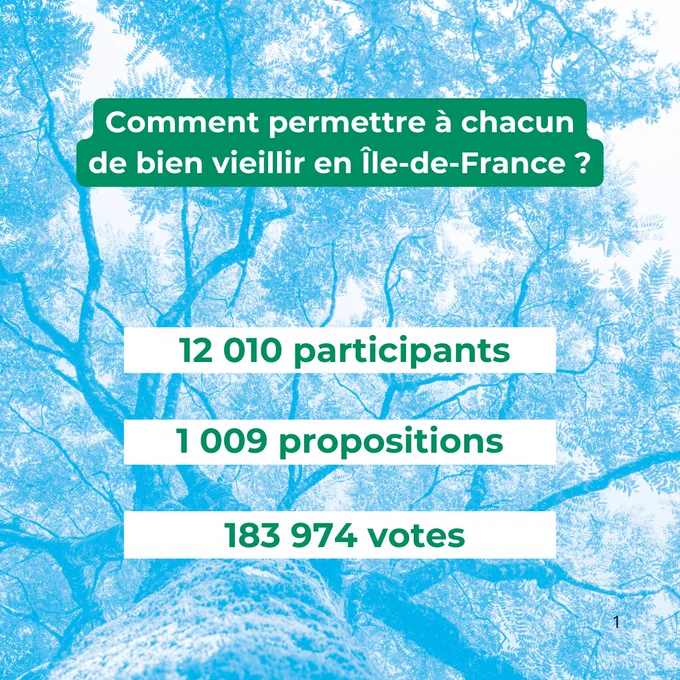 Sur un fond apaisant de feuillage vu depuis le sol, baigné de nuances bleutées, l’image pose une question centrale : comment permettre à chacun de bien vieillir en Île-de-France ?
La composition, claire et structurée, met en avant l’ampleur de la mobilisation citoyenne. Trois chiffres forts rythment la lecture : 12 010 participants, 1 009 propositions, 183 974 votes.
L’ensemble traduit une dynamique collective, ouverte et engagée, où la réflexion sur le vieillissement s’inscrit dans un cadre à la fois humain, participatif et tourné vers l’avenir.