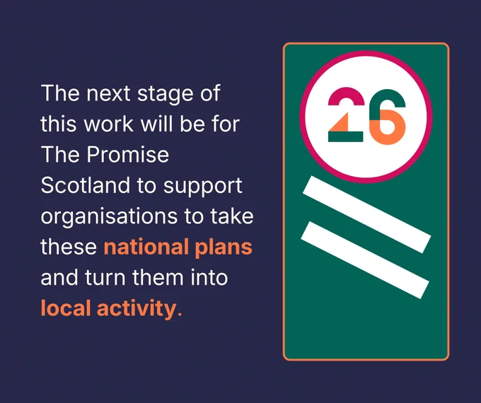 Greed speed sign with the number 26 representing 2026. Text explains the next stage of this work will be for The Promise Scotland to support organisations to take these national plans and turn them into local activity. 