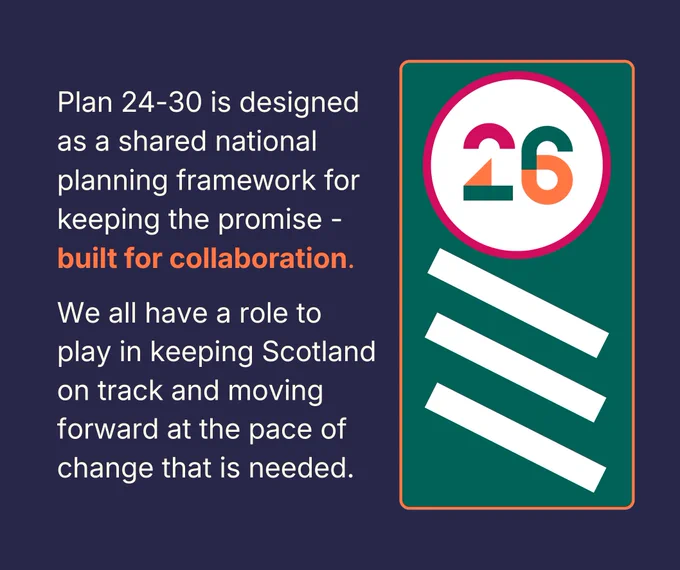 Greed speed sign with the number 26 representing 2026. Text explains that Plan 24-30 is designed as a shared national planning framework for keeping the promise and is built for collaboration. It highlights that we all have a role to play in keeping Scotland on track and moving forward at the pace of change that is needed. 