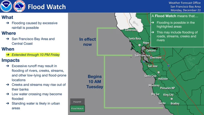 A Flood Watch has been extended through 10 PM Friday across the North Bay, and has been issued from 10 AM Tuesday through 10 PM Friday for the rest of the Bay Area and Central Coast. Moderate to heavy rain associated with an atmospheric river will bring 2-5" in the valleys, with up to 6-8" in the coastal mountains. Creeks and streams could see rapid rises during and after heavy rainfall. Standing water is likely in urban areas and on low-lying roadways.