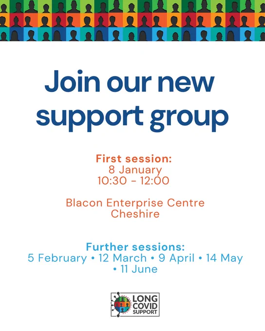 “Event flyer for a support group. At the top is a colourful strip of repeated people silhouettes. Large text reads ‘Join our new support group’. Below, smaller text says ‘First session: 8 January, 10:30–12:00’. Location listed as ‘Blacon Enterprise Centre, Cheshire’. Further down it says ‘Further sessions: 5 February, 12 March, 9 April, 14 May, 11 June’. At the bottom is the Long Covid Support logo.”