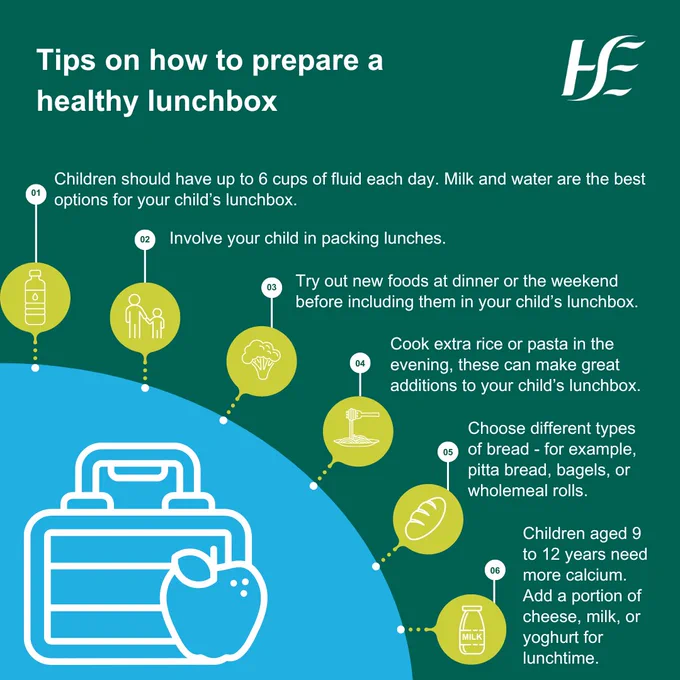 Infographic that says ‘Tips on how to prepare a healthy lunchbox. Children should have up to 6 cups of fluid each day. Milk and water are the best options for your child’s lunchbox. Involve your child in packing lunches. Try out new food at dinner or the weekend before including them in their lunchbox. Cook extra rice or pasta in the evening, these can make great additions to your child’s lunchbox. Choose different types of bread - for example, pitta bread, bagels or wholemeal rolls. Children aged 9 to 12 years need more calcium. Add a portion of cheese, milk or yoghurt for lunch time’. 