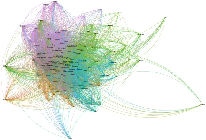 Figure 2. 2022 international student mobility network.
