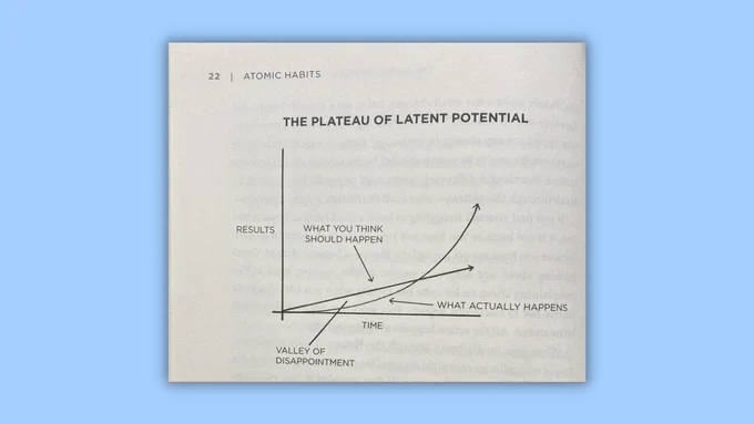 A photo of "The Plateau of Latent Potential" from James Clear's book "Atomic Habits."