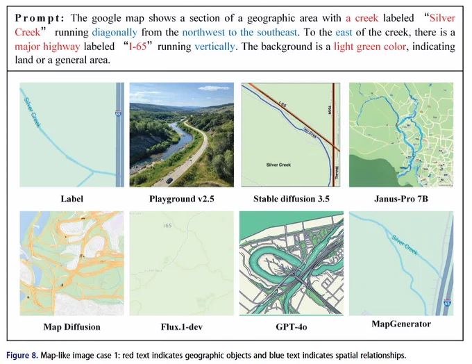 A comparison grid showing eight different map visualizations of the same geographic area featuring Silver Creek running diagonally from northwest to southeast and Interstate 65 highway running vertically to the east of the creek. The visualizations include: Label (simple map with creek and highway marked), Playground v2.5 (aerial photograph of a winding creek through green landscape), Stable diffusion 3.5 (map showing labeled creek and highway), Janus-Pro 7B (detailed street map with creek system), Map Diffusion (topographic-style map with terrain features), Flux.1-dev (minimalist map with I-65 label), GPT-4o (stylized map with creek and urban features), and MapGenerator (simplified map with creek and highway). The prompt at top describes the geographic layout with key spatial relationships highlighted in red and blue text."
  The google map shows a section of a geographic area with **a creek** labeled **"Silver Creek"** running **diagonally** from the **northwest to the southeast**.