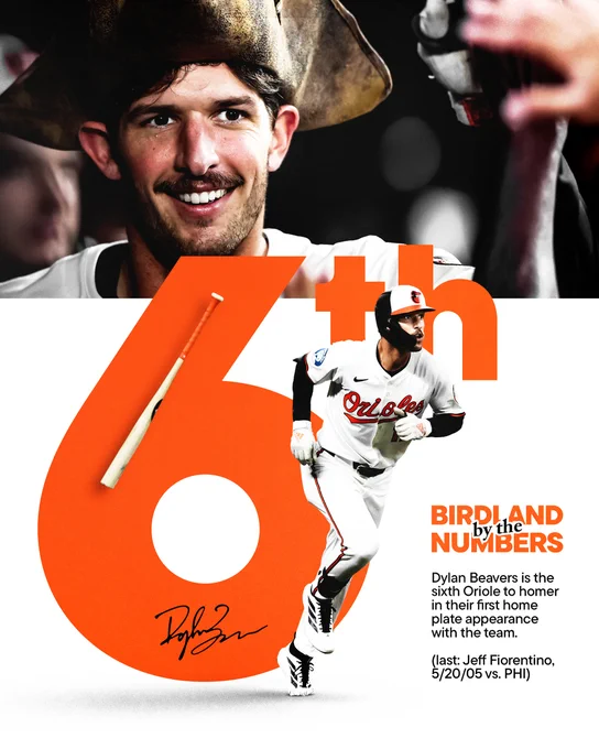 Birdland by the Numbers | Dylan Beavers: 6th

Dylan Beavers is the sixth Oriole to homer in their first home plate appearance with the team (last: Jeff Fiorentino, 5/20/05 vs. PHI)