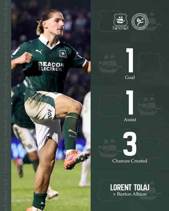 A graphic showing Lorent Tolaj's stats from the win against Burton Albion.