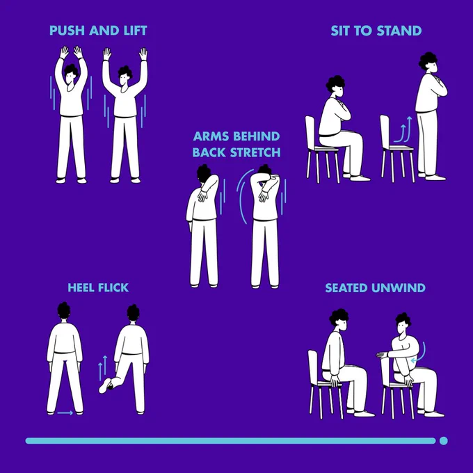 Illustration depicting five different exercise routines, titled "Push and Lift," "Sit to Stand," "Arms Behind Back Stretch," "Heel Flick," and "Seated Unwind," with figures demonstrating each activity. 