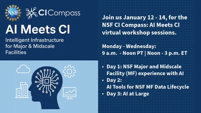 This image contains both images and text. The text reads: NSF CI Compass: AI Meets CI - Intelligent Infrastructure for Major and Midscale Facilities

Join us January 12 - 14, for the NSF CI Compass AI Meets CI Virtual workshop sessions. Monday - Wednesday: 9 a.m. - Noon P.T. | Noon - 3 p.m. ET.

Day 1: NSF Major and Midscale Facility (MF) experience with AI
Day 2: AI Tools for NSF MF Data Lifecycle
Day 3: AI at Large

The image includes the side profile of a human head with a chip and connections spanning out to computing systems like the cloud, trends, infrastructure, and storage.