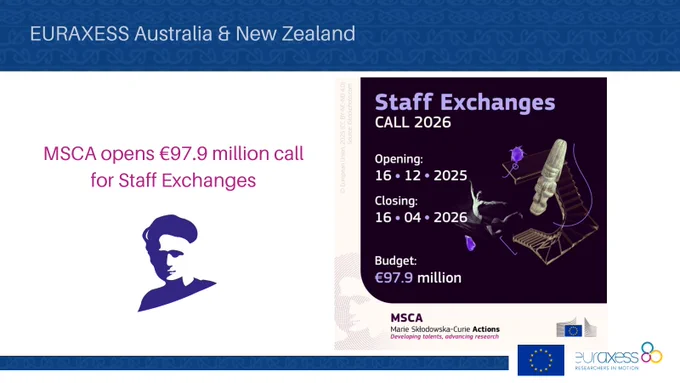 MSCA opens €97.9 million call for Staff Exchanges