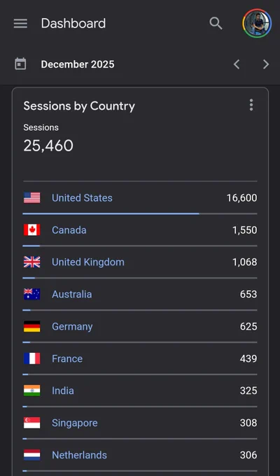 Google Analytics