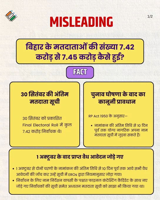 #ECIFactCheck

Know the facts and the reasons right !!

#VerifyBeforeYouAmplify