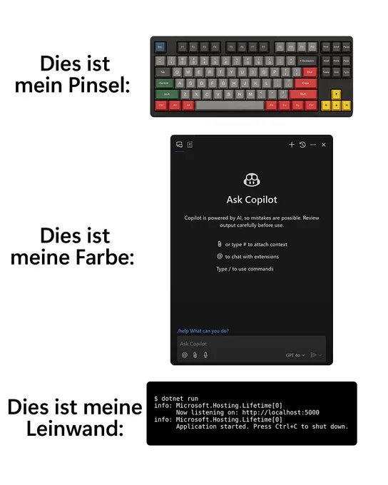 Text lautet: ""Dies ist mein Pinsel: 
Dies ist meine Farbe: 
Dies ist meine Leinwand:"
